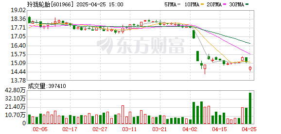 配资门户导航 玲珑轮胎：2025年一季度净利润3.41亿元 拟10派0.7元