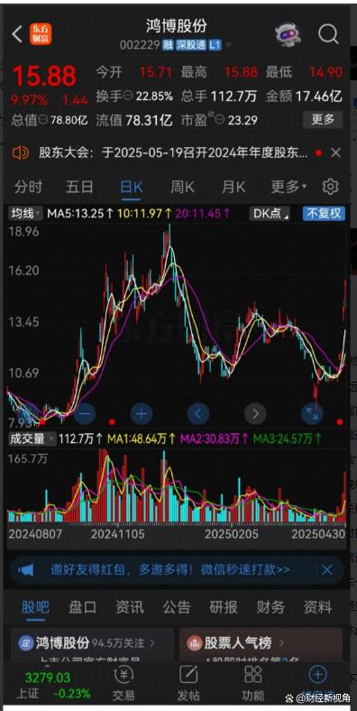 配资公司最靠谱三个平台 五一人气公司榜 TOP10 揭晓，节后投资风向或现新热点！