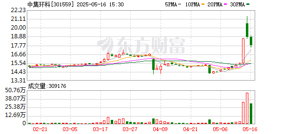 可查的实盘配资公司 中集环科：公司主要从事罐式集装箱设计研发、生产制造和销售