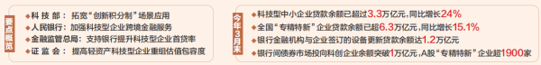正规配资官网 央行答中证报记者问：提升科技贷款投放强度和服务能力