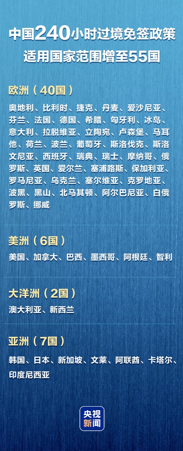在线网上配资平台 最新！新增一国，中国240小时过境免签政策适用国家增至55国