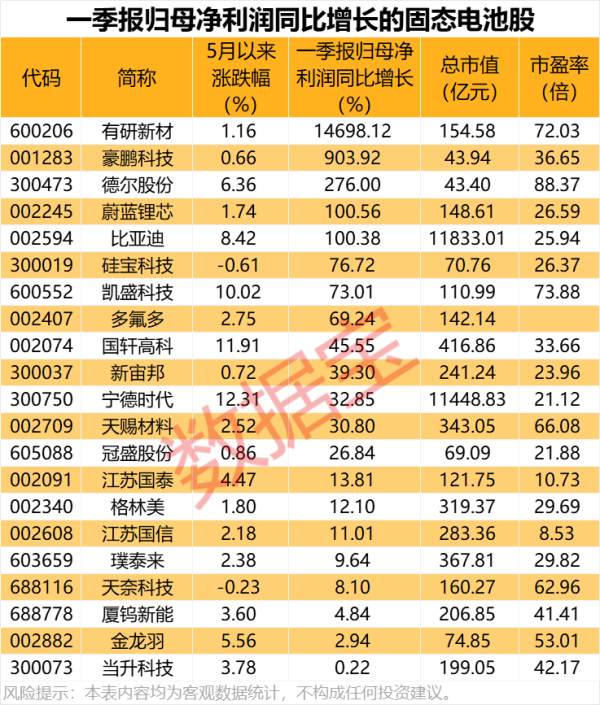 配资台官网最新信息 移远通信：公司研发的GNSS模组、4G、5G系列等多款模组产品及整体解决方案均可用于无人机等下游应用场景
