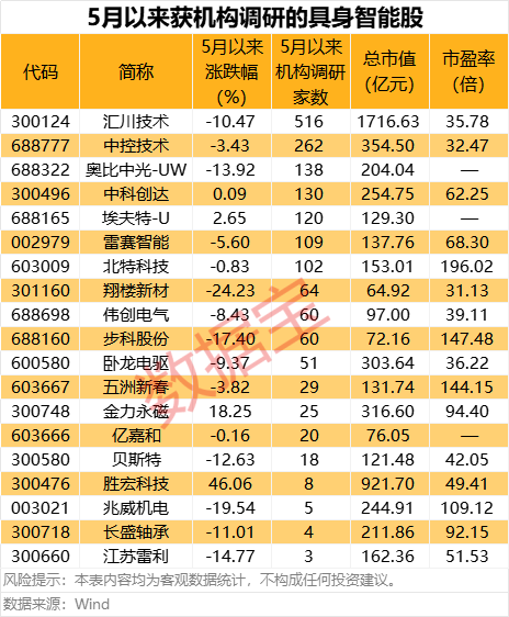 投资股票配资 现货黄金失守3360美元/盎司